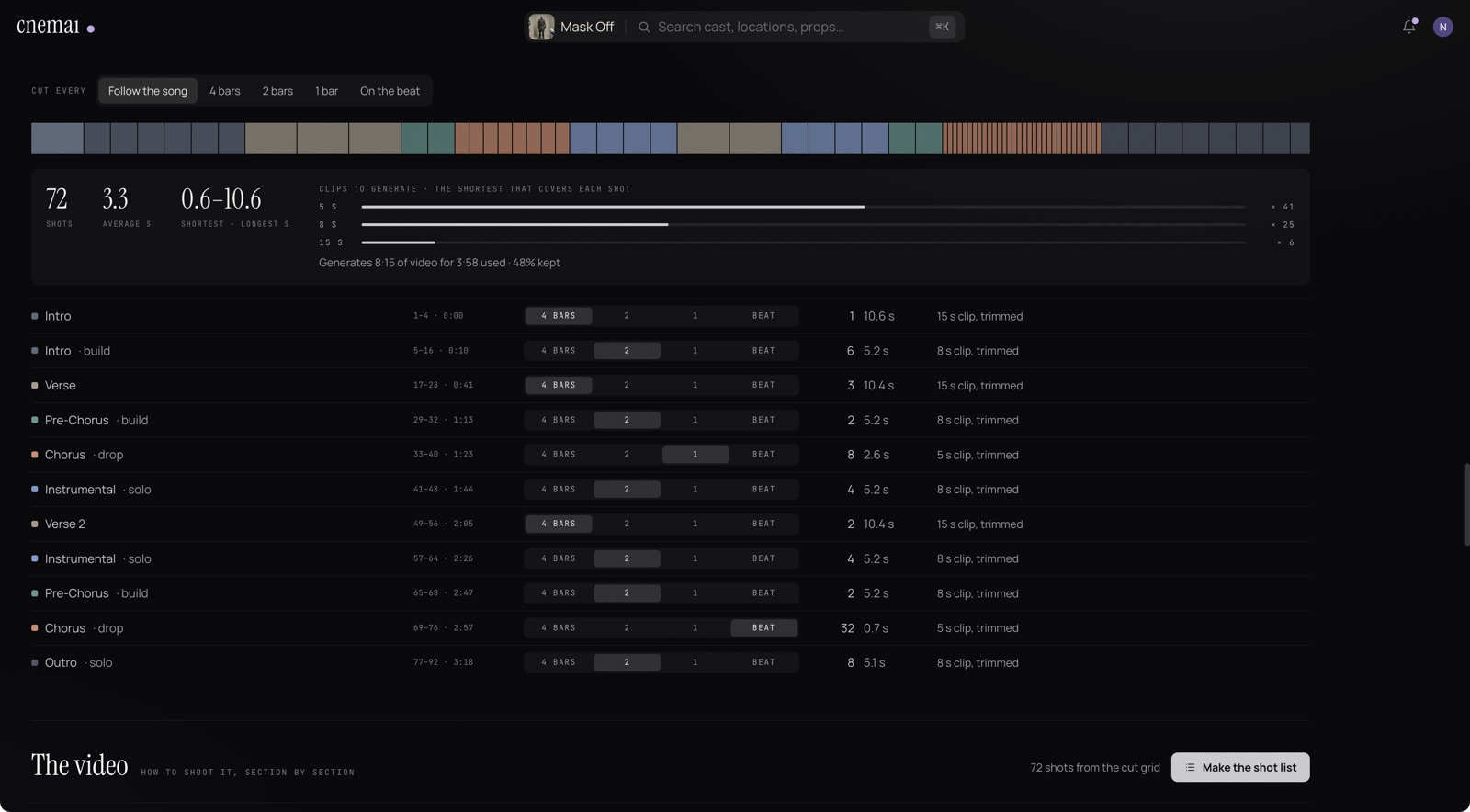 A song read bar by bar: its sections, the beat grid, and a suggested cut every few bars